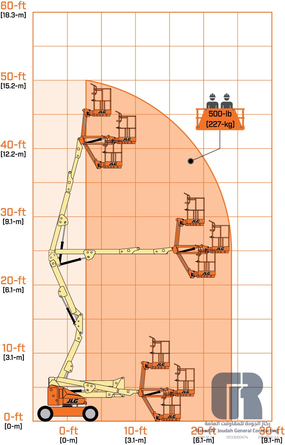 Rental JLG E450AJ Electric Articulating Boom Lift - 3