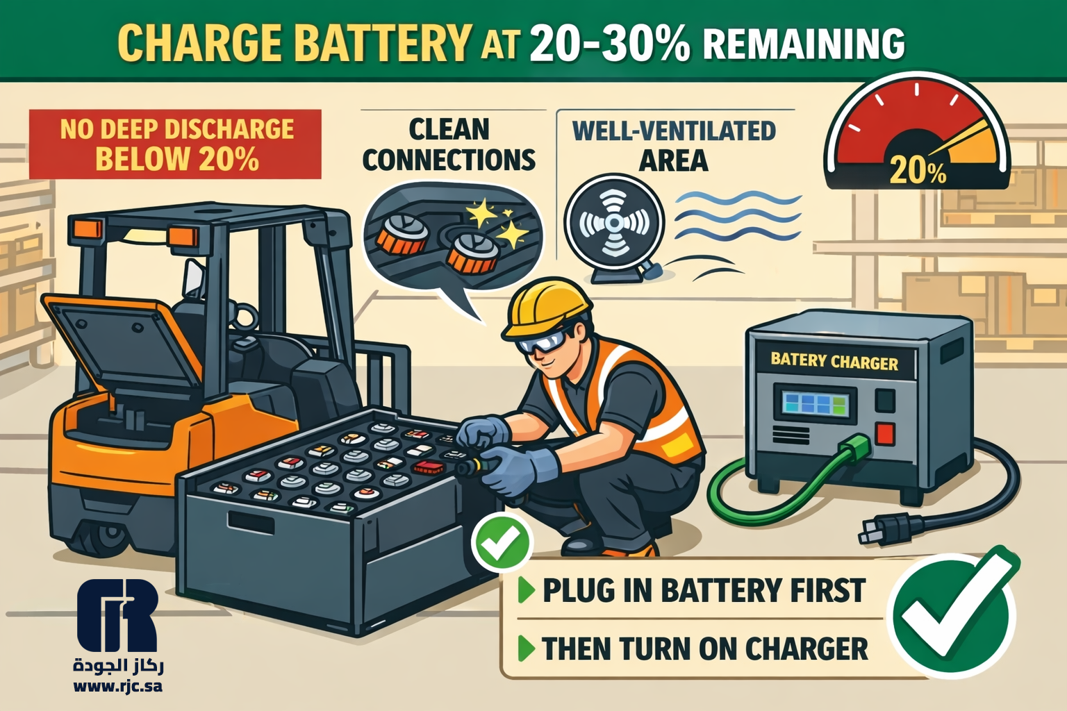 Anime connecting charger to forklift battery