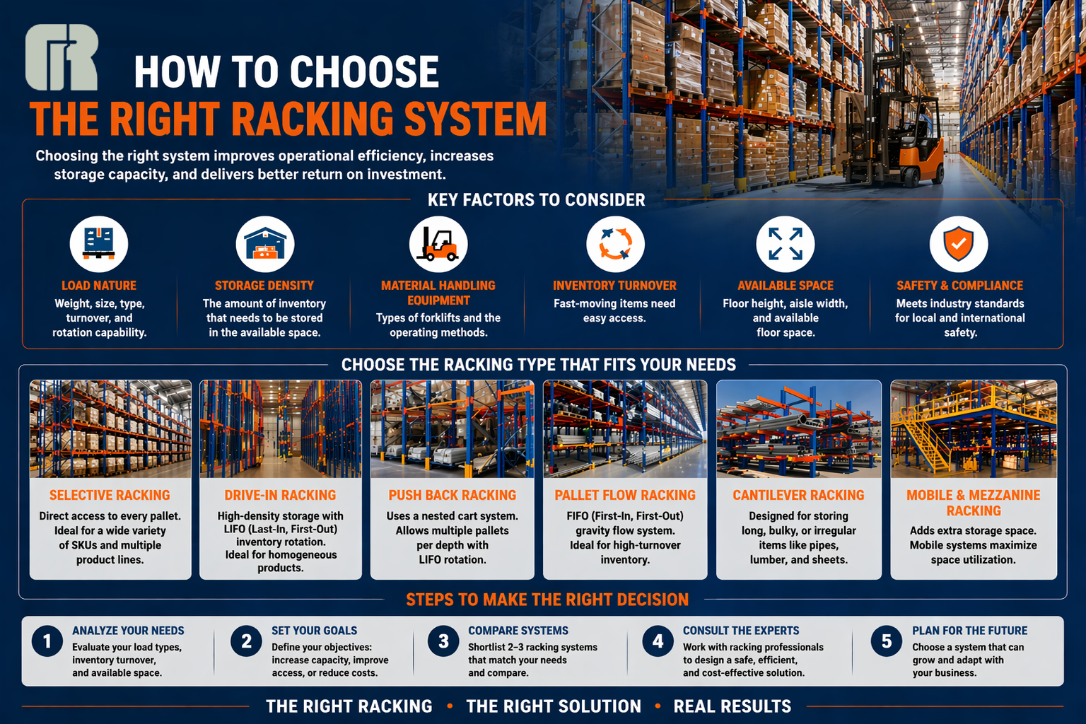 Warehouse planner evaluating racking types based on pallet load, aisle width, and operational flow